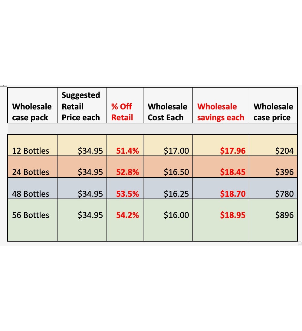 12 Bottles - NEURO ONE for Healthcare Providers and Authorized Retailers